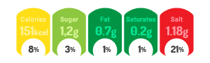 Sabes qué es Nutri-Score